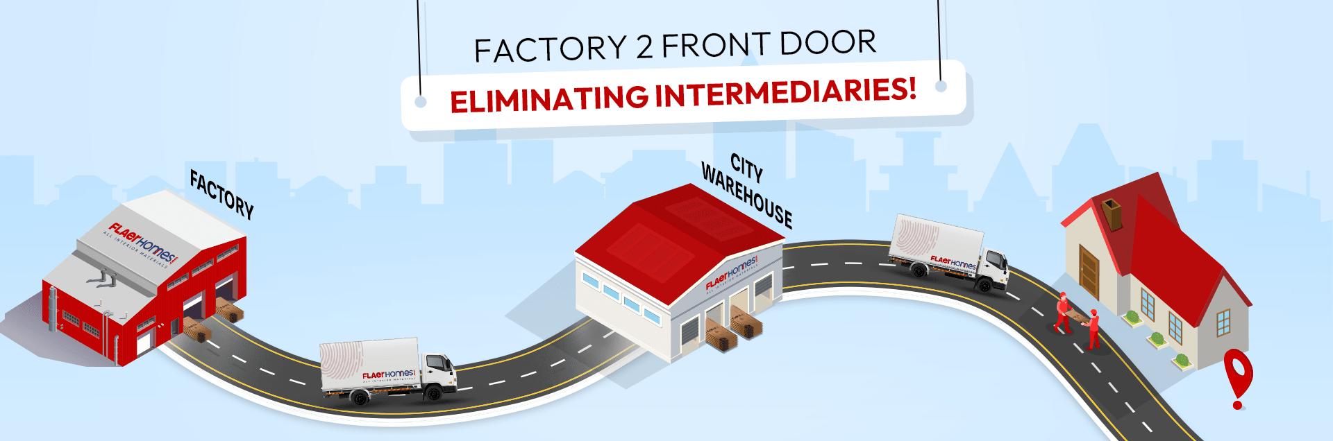 Best Plywood in Hyderabad